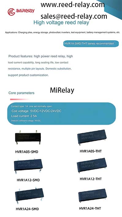 Relè a lamella SMD/SMT